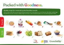 Healthy swaps poster - A3 (10675) [Registered schools only]
